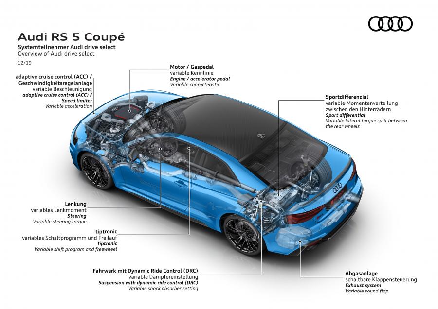 Схема Audi RS5 Coupe (B9) 2019 года  (WW) (фото 23 из 54)
